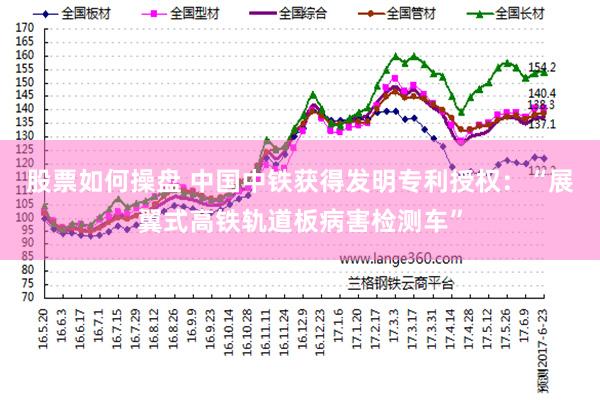 股票如何操盘 中国中铁获得发明专利授权：“展翼式高铁轨道板病害检测车”