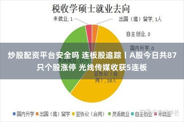 炒股配资平台安全吗 连板股追踪丨A股今日共87只个股涨停 光线传媒收获5连板