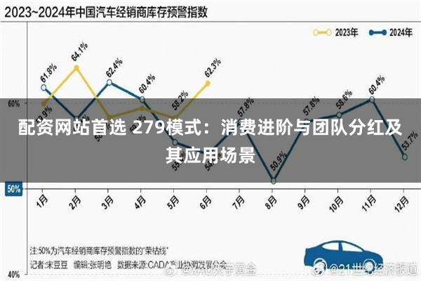 配资网站首选 279模式：消费进阶与团队分红及其应用场景