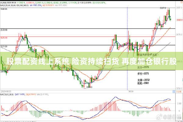 股票配资线上系统 险资持续扫货 再度加仓银行股