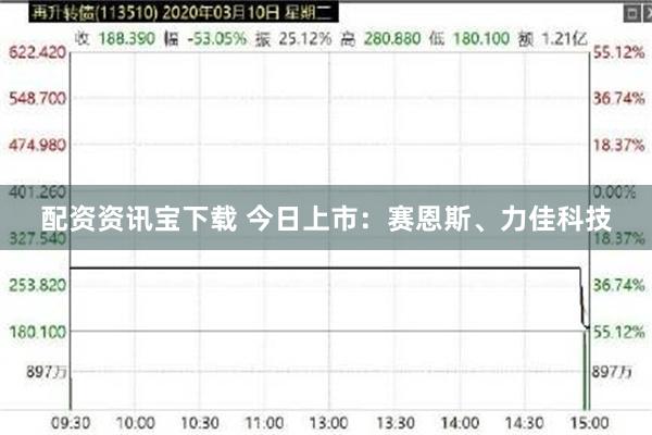 配资资讯宝下载 今日上市：赛恩斯、力佳科技