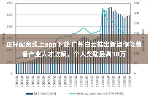 正好配资线上app下载 广州白云推出新型储能装备产业人才政策，个人奖励最高30万